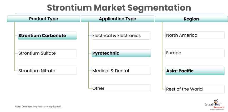 Strontium-Market-Report-Features
